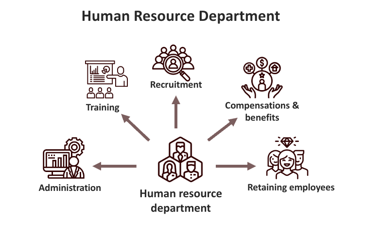 Healthcare HR System